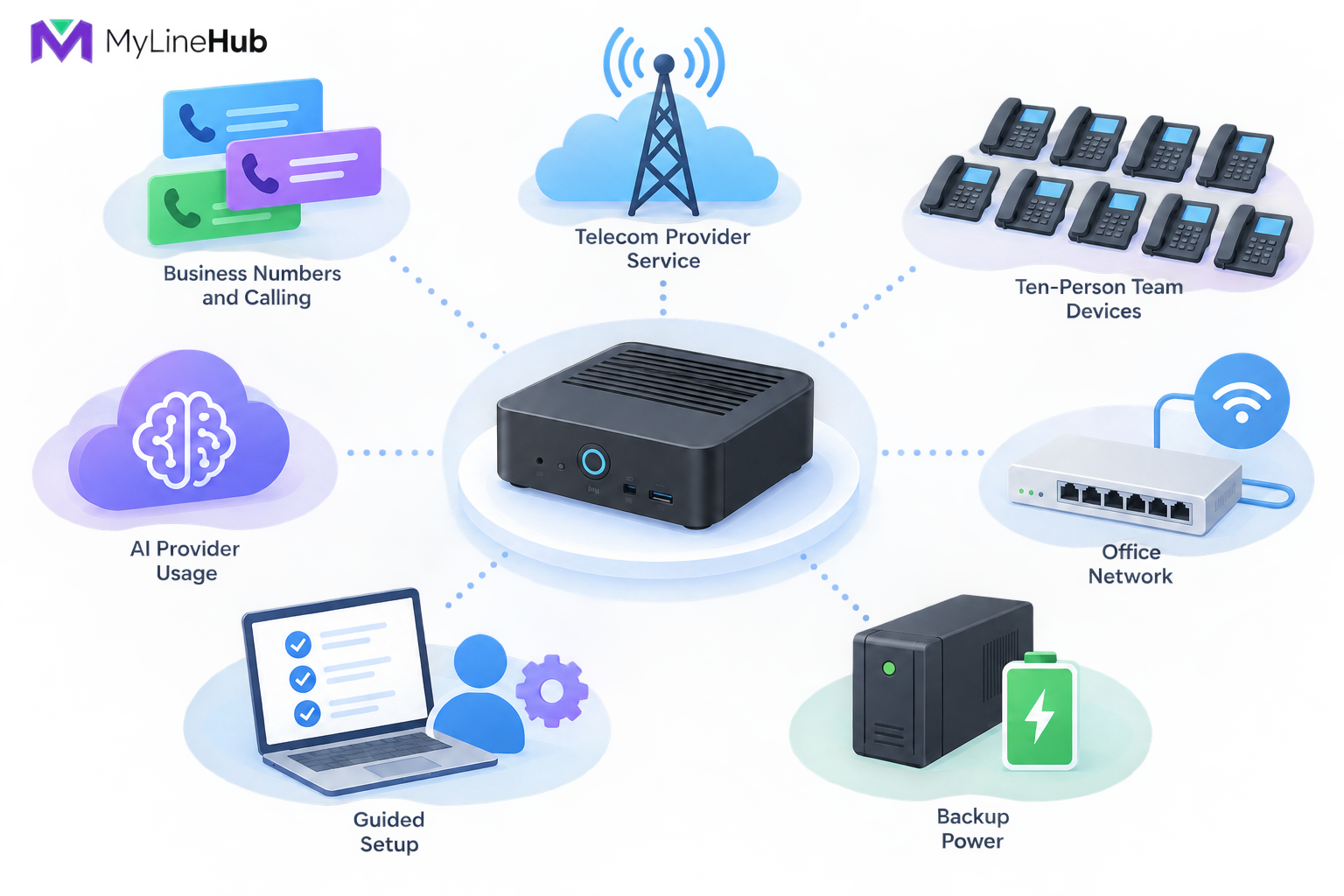 Complete Cost of Starting a 10-User Office Calling System With MYLO
