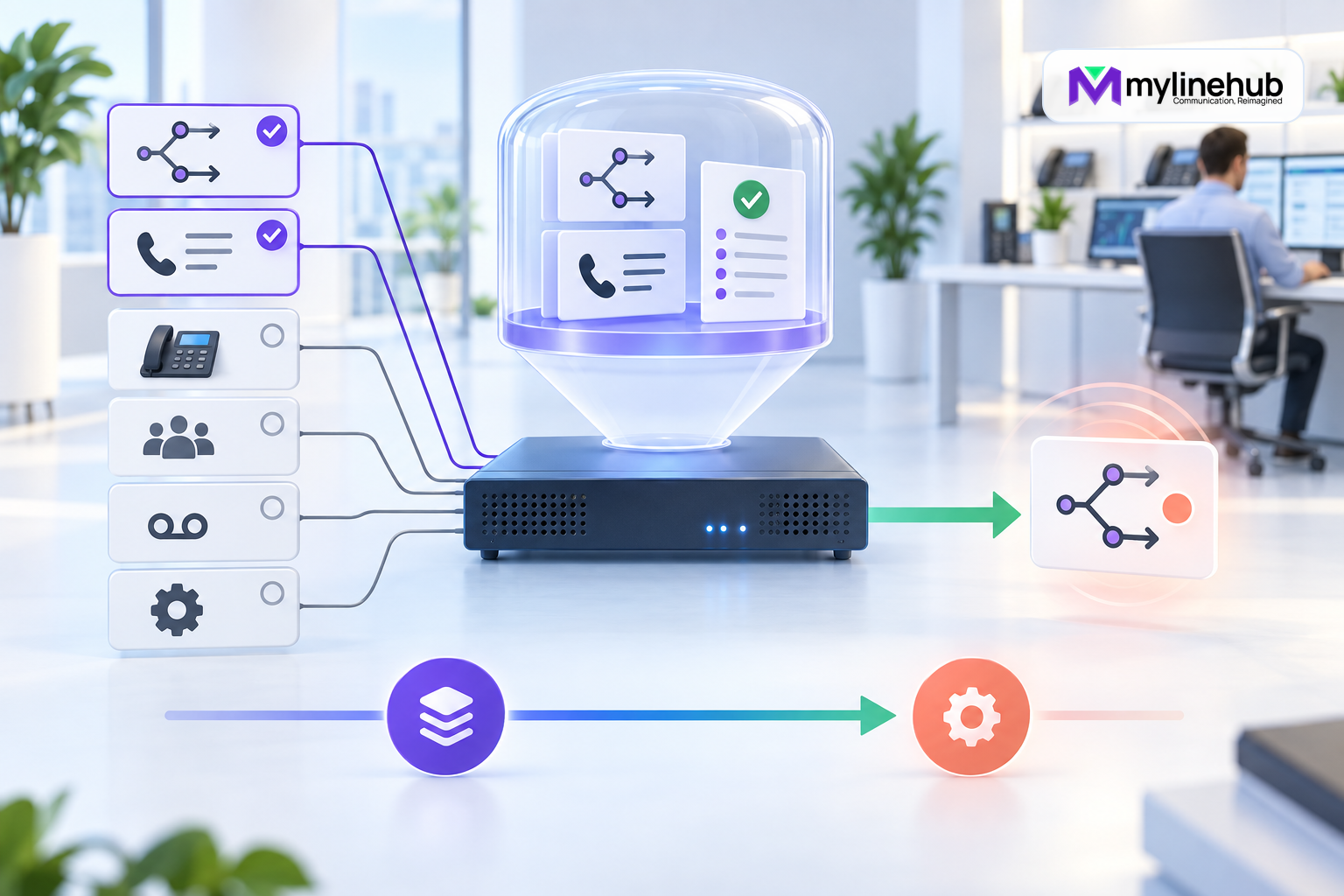 How MYLO Backs Up Telephony Before a Change