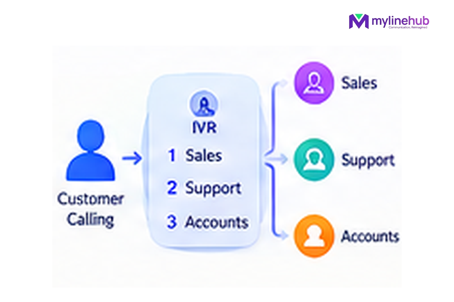 Can MYLO Create an IVR for My Business?