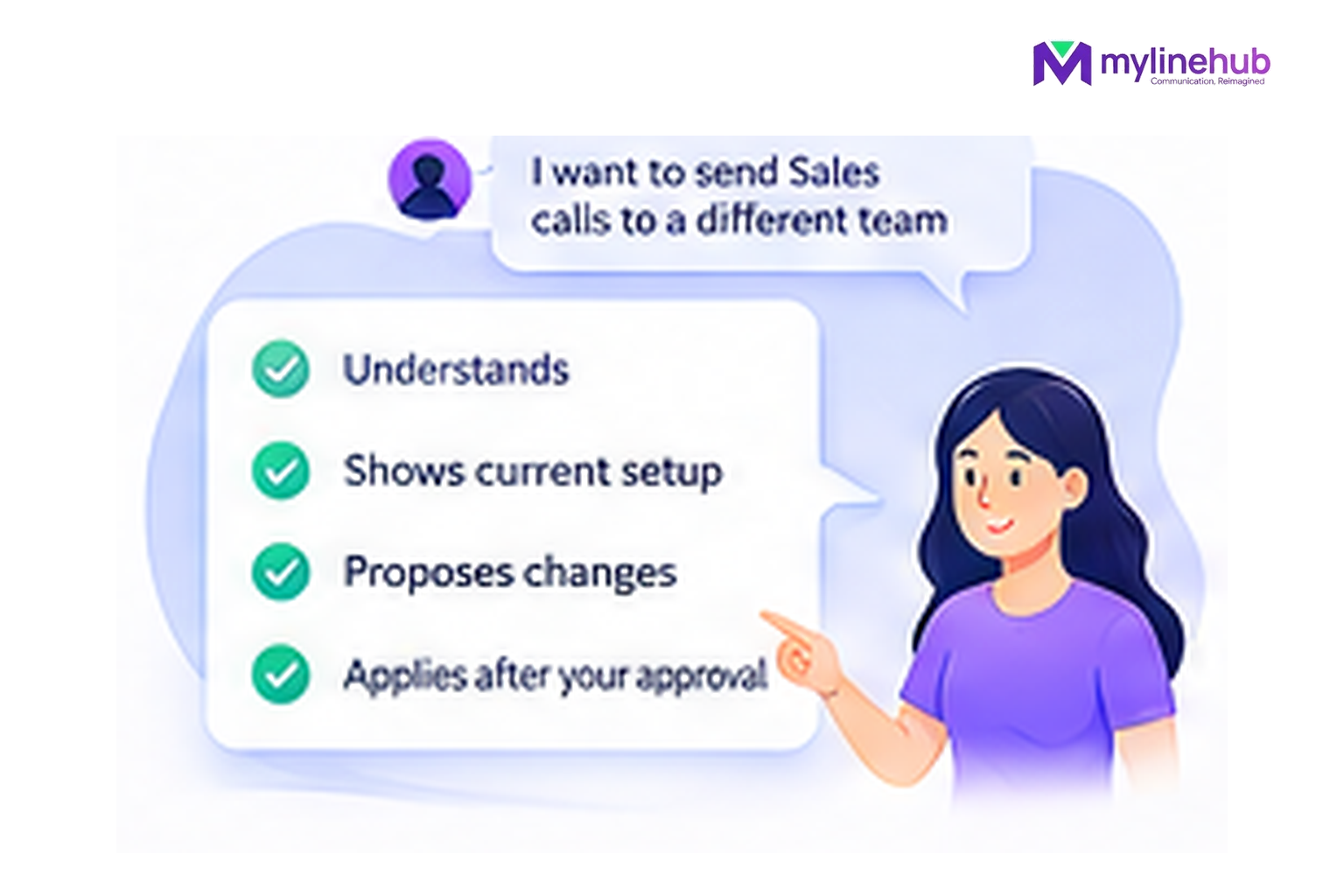 Can I Change My Phone Setup Later Just by Asking MYLO?