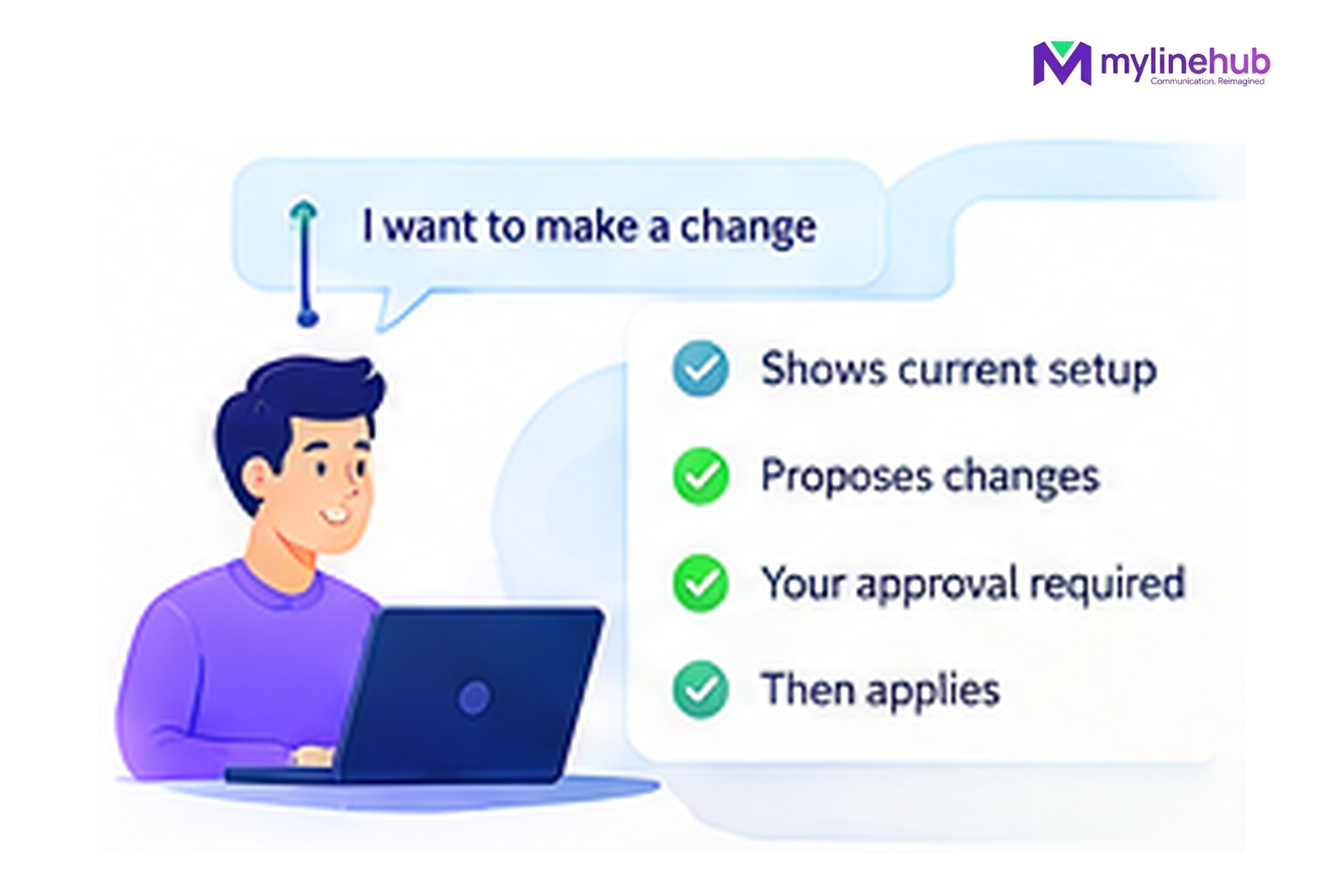 Does MYLO Change My Phone System Without Asking Me?