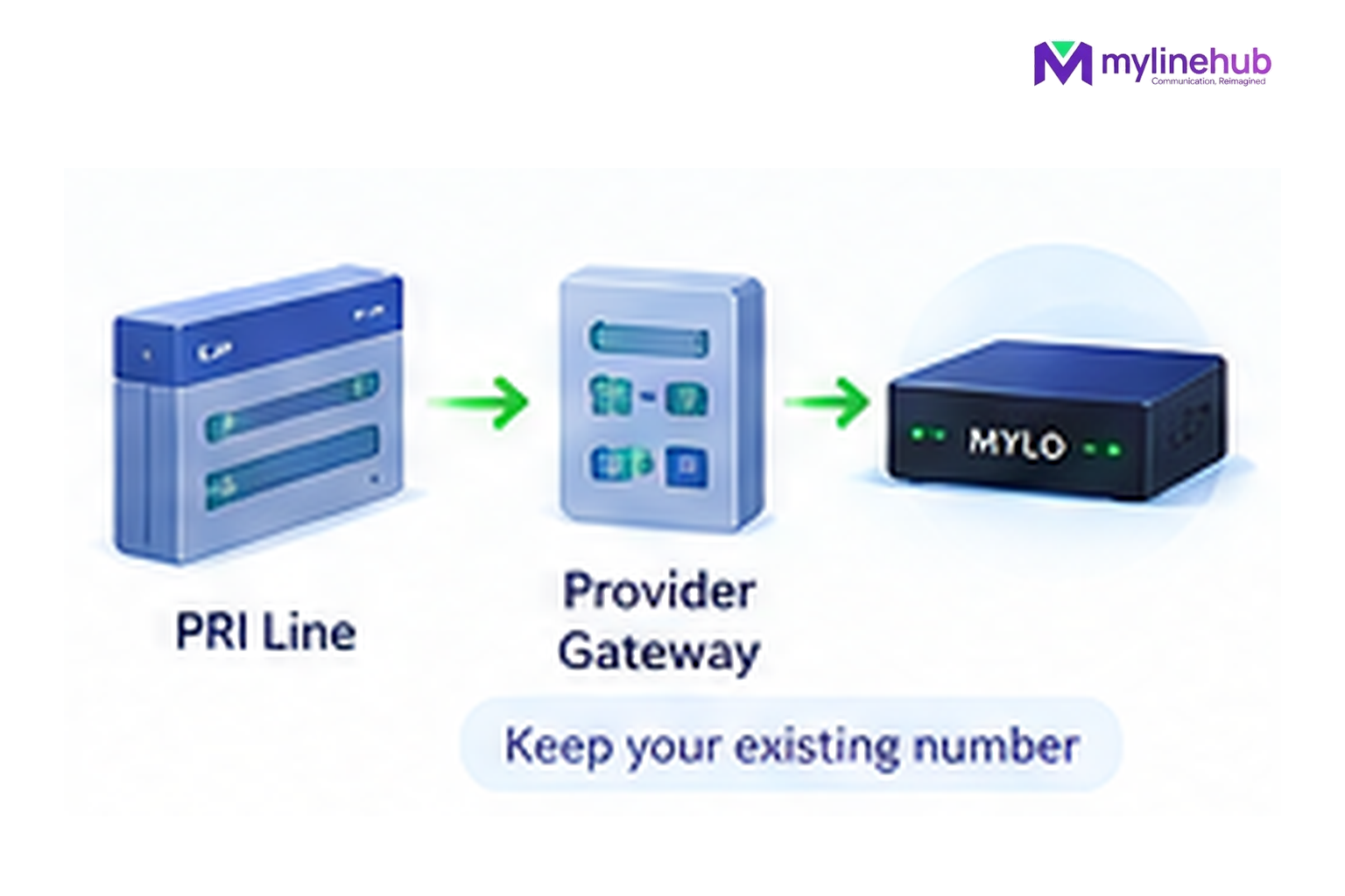 I Have a PRI Line — Can I Still Use MYLO?