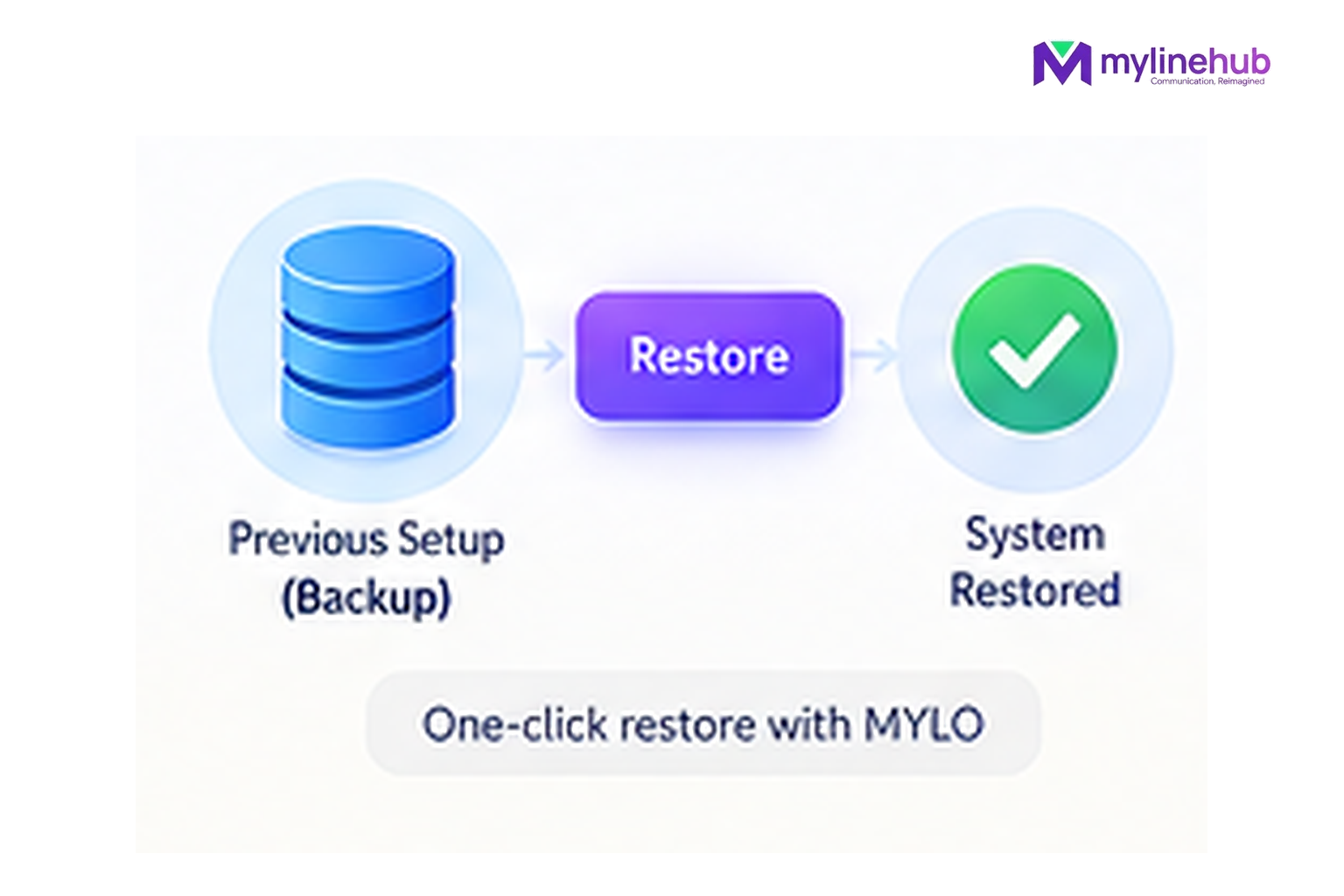 What If MYLO Makes a Change and I Want to Go Back?