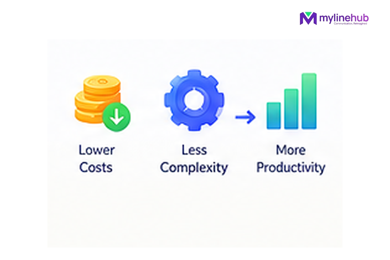 How Can MYLO Reduce the Cost and Complexity of Running Business Telephony?