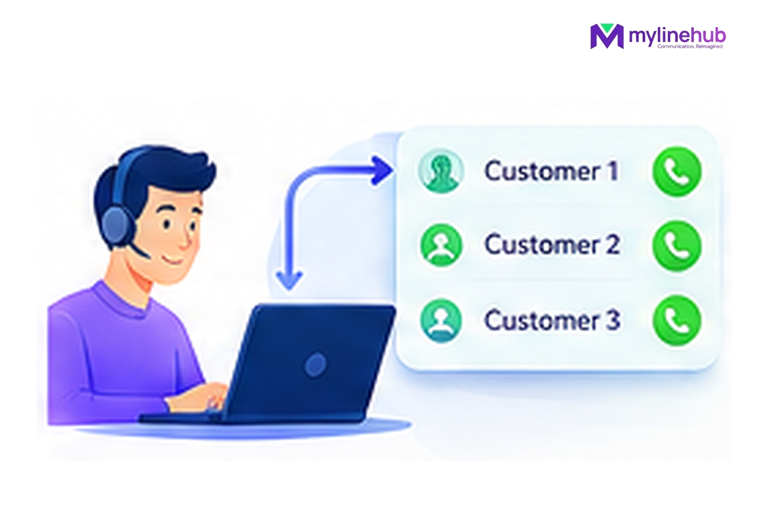 Can MYLO Help My Team Make Outbound Customer Calls?