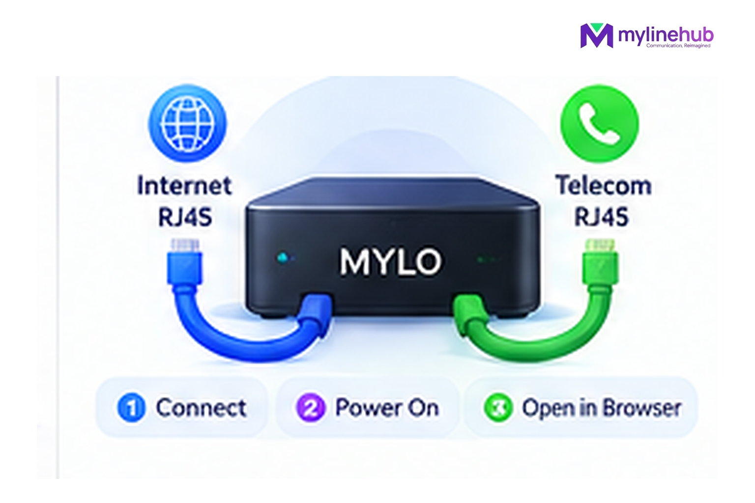 I Have Received My MYLO Box — What Do I Do First?