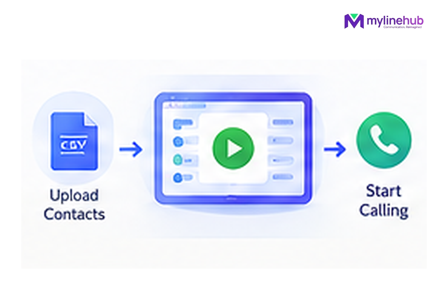 How Do I Start an Outbound Calling Campaign With MYLO?