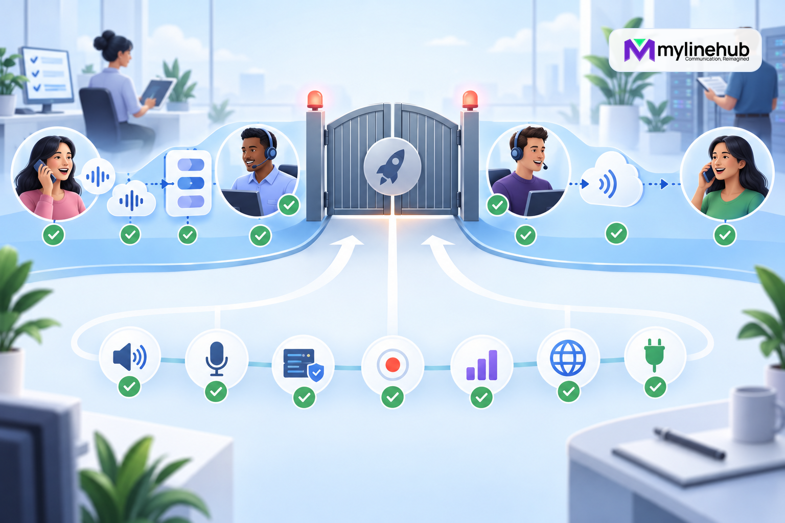 Telecom Go-Live Checklist for Inbound and Outbound Calling