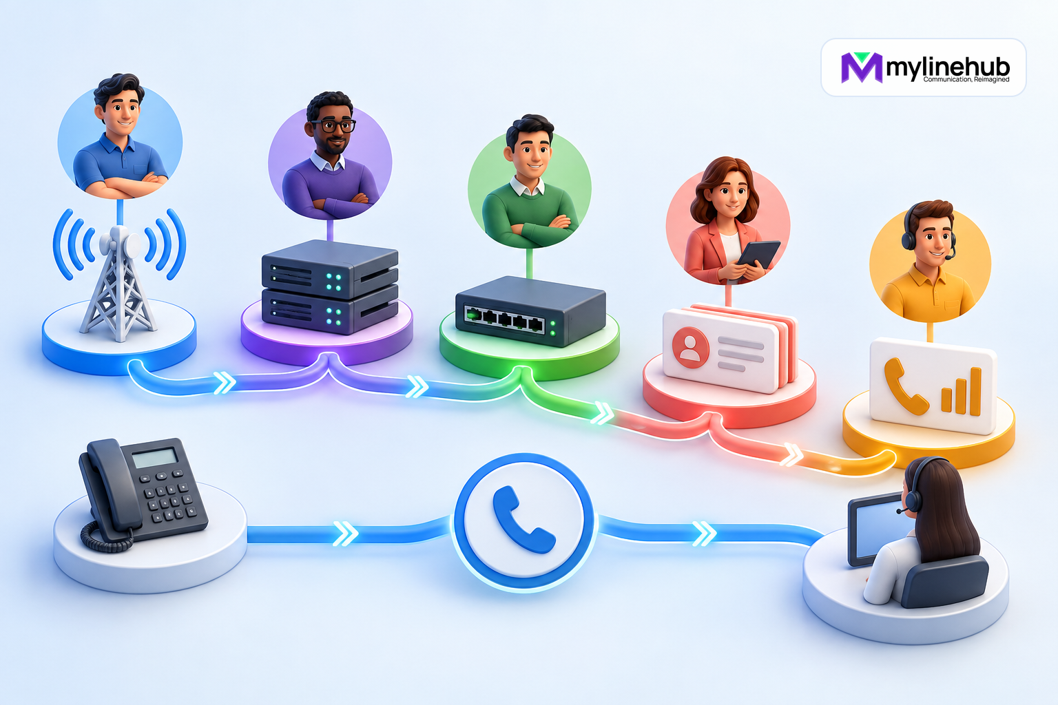 Who Owns the Trunk, PBX, Network, CRM and Dialer?