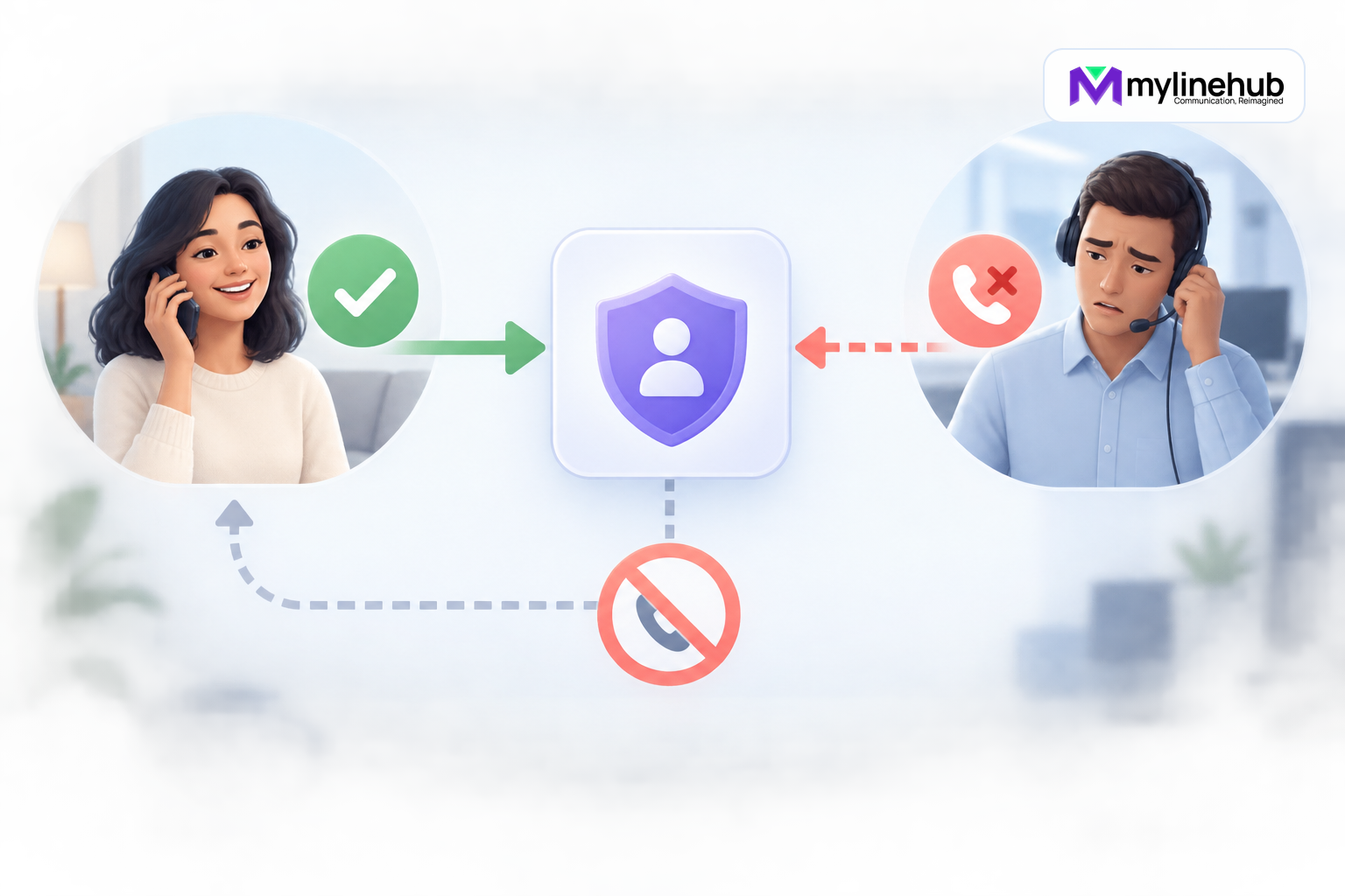 Why MYLO Should Not Retry a Customer Because an Agent Failed