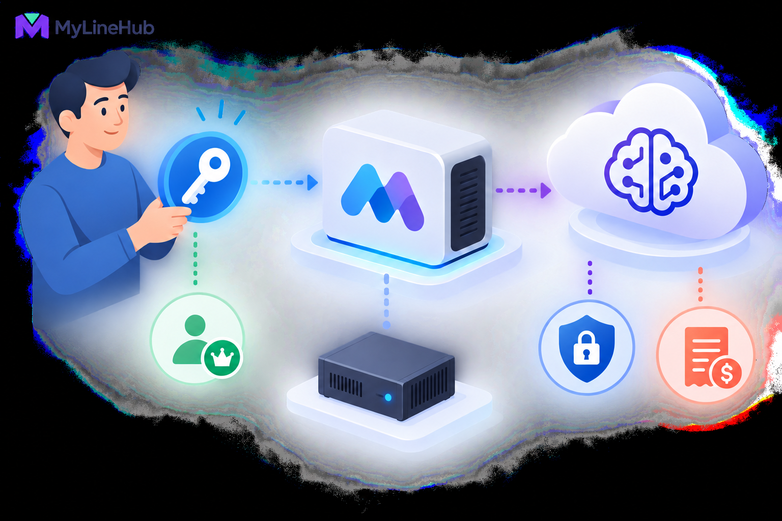 Why MYLO Uses Your Own AI-Provider Key for an On-Premise AI Telephony Agent