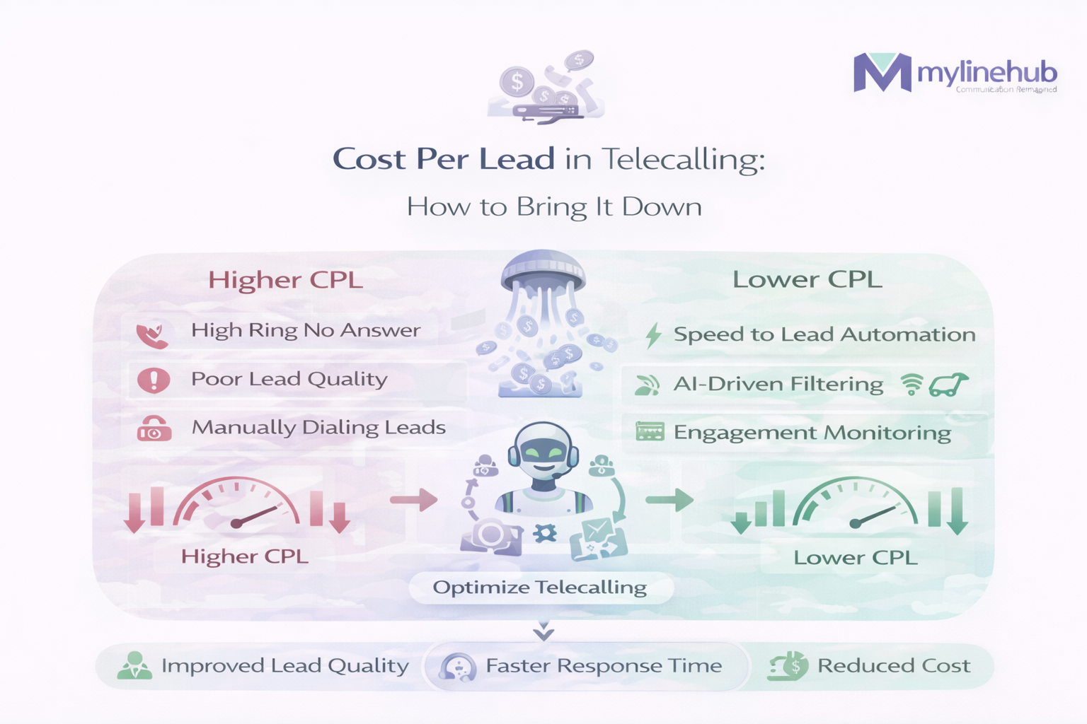 Cost Per Lead in Telecalling: How to Bring It Down