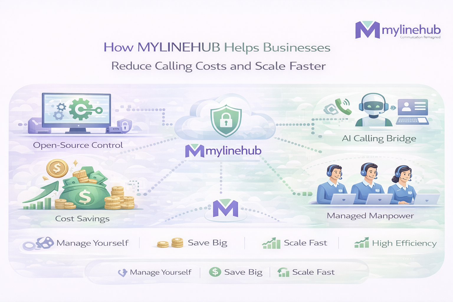 How MYLINEHUB Helps Businesses Reduce Calling Costs and Scale Faster