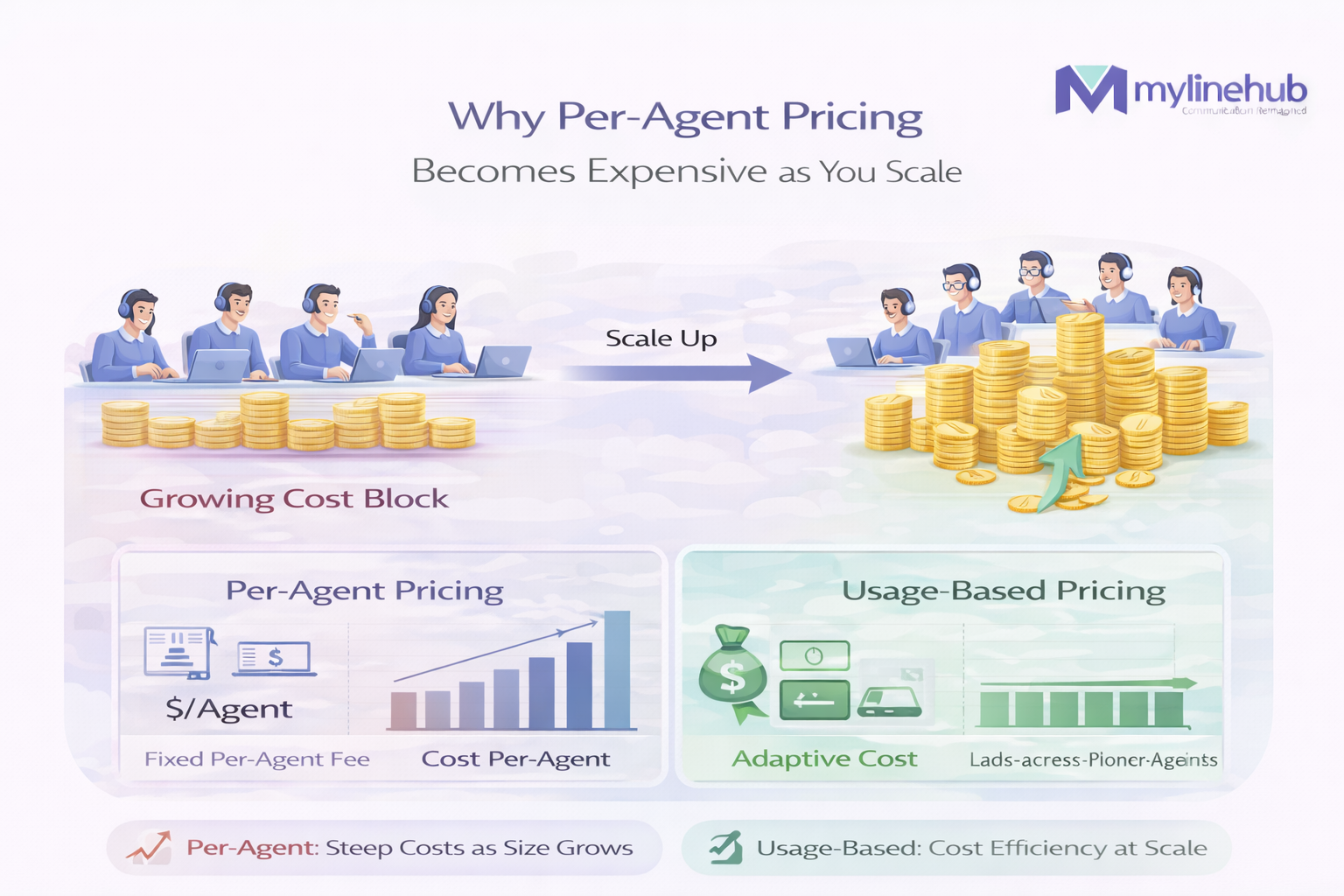 Why Per-Agent Pricing Becomes Expensive as You Scale