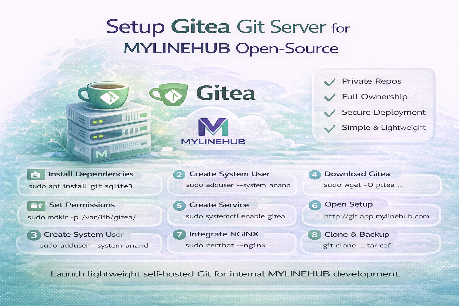 Setup Gitea Git Server for MYLINEHUB Open-Source