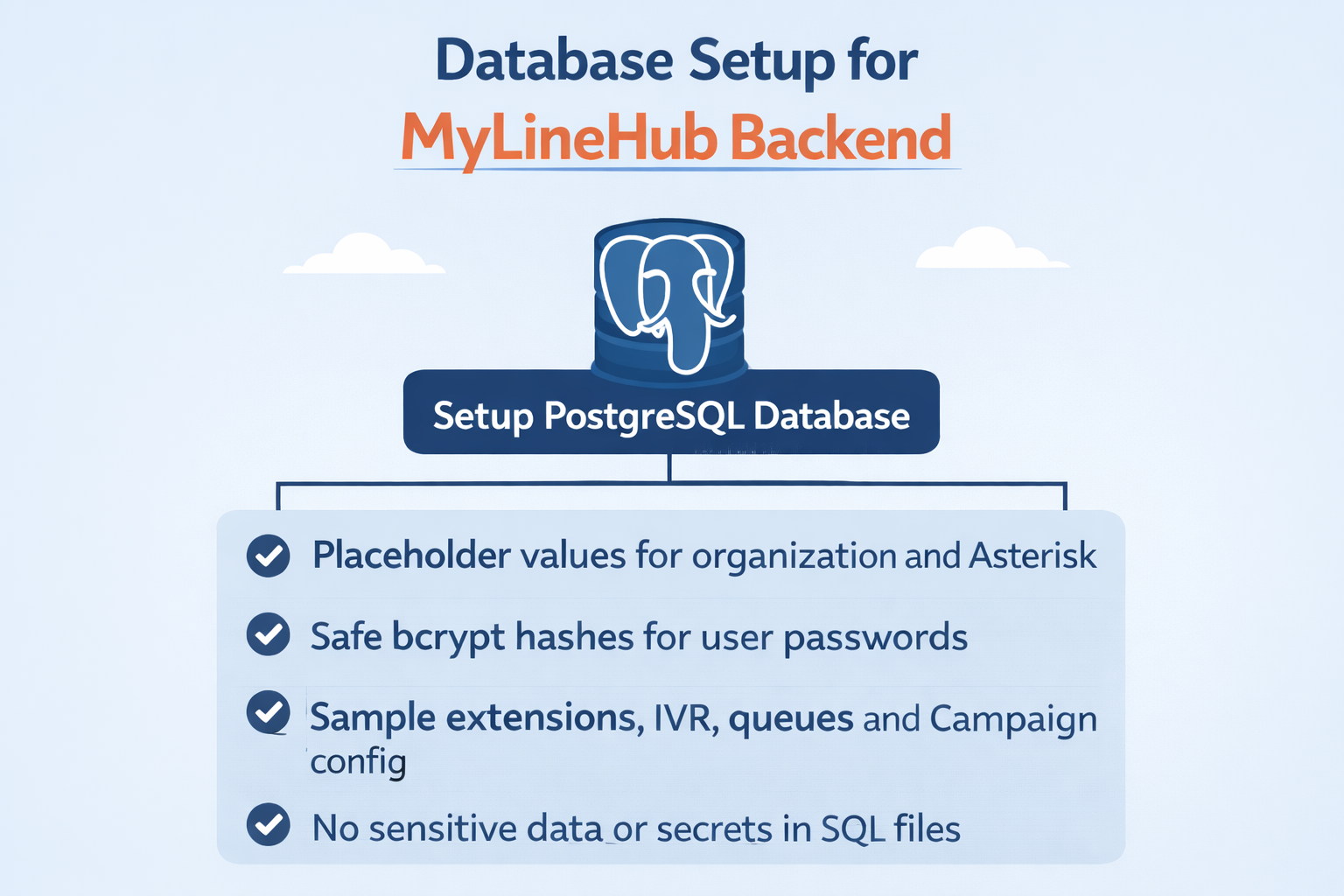 How to Load Initial Telecom Data Safely in MYLINEHUB (Organization, AMI, SSH, Users, IVR, Queue)