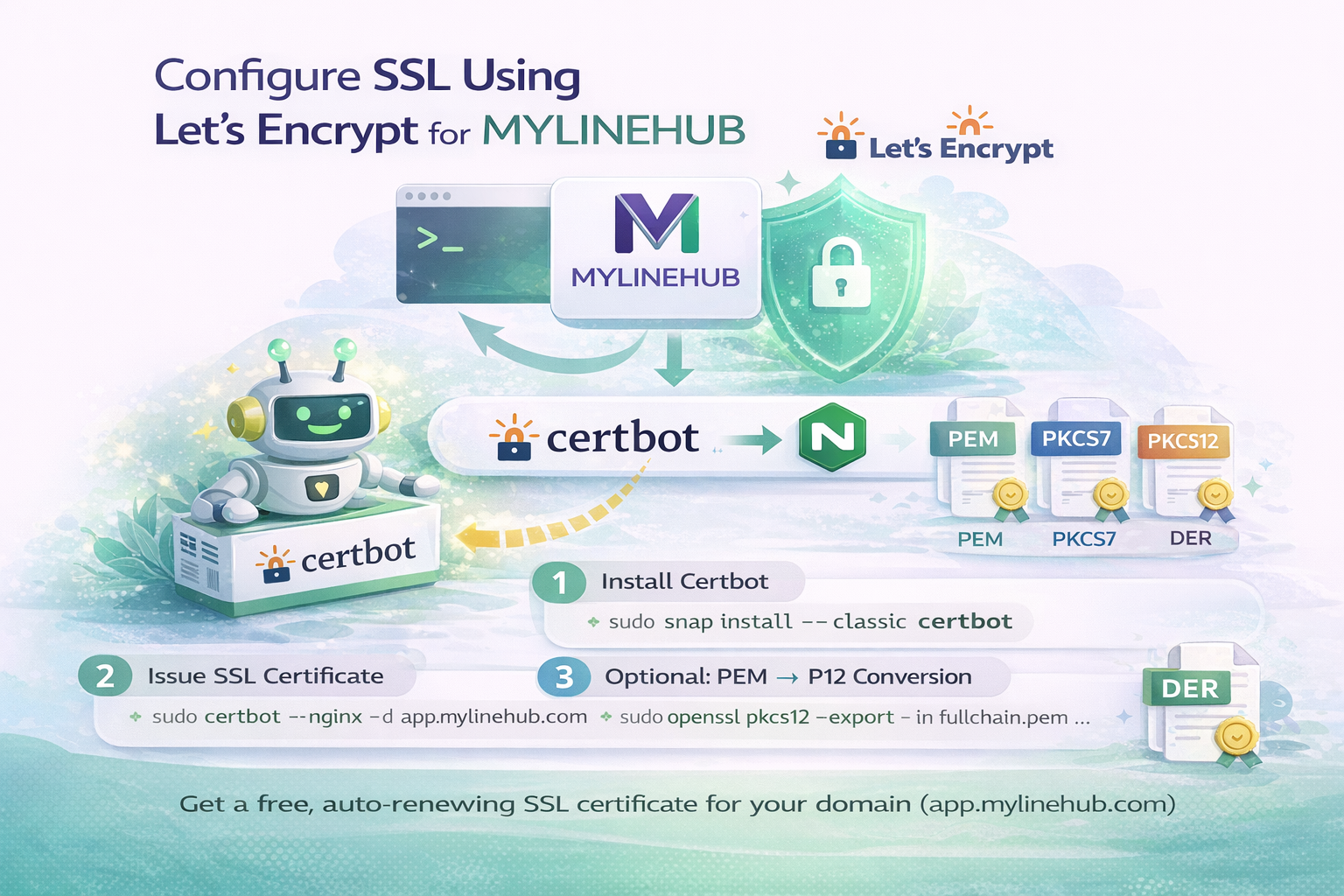 Configure SSL Using Let’s Encrypt for MYLINEHUB