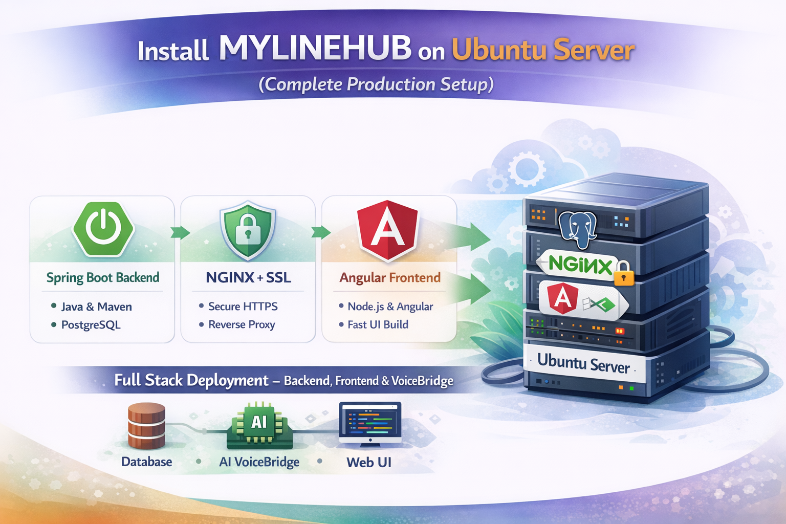 Install MYLINEHUB on Ubuntu Server (Complete Production Guide)
