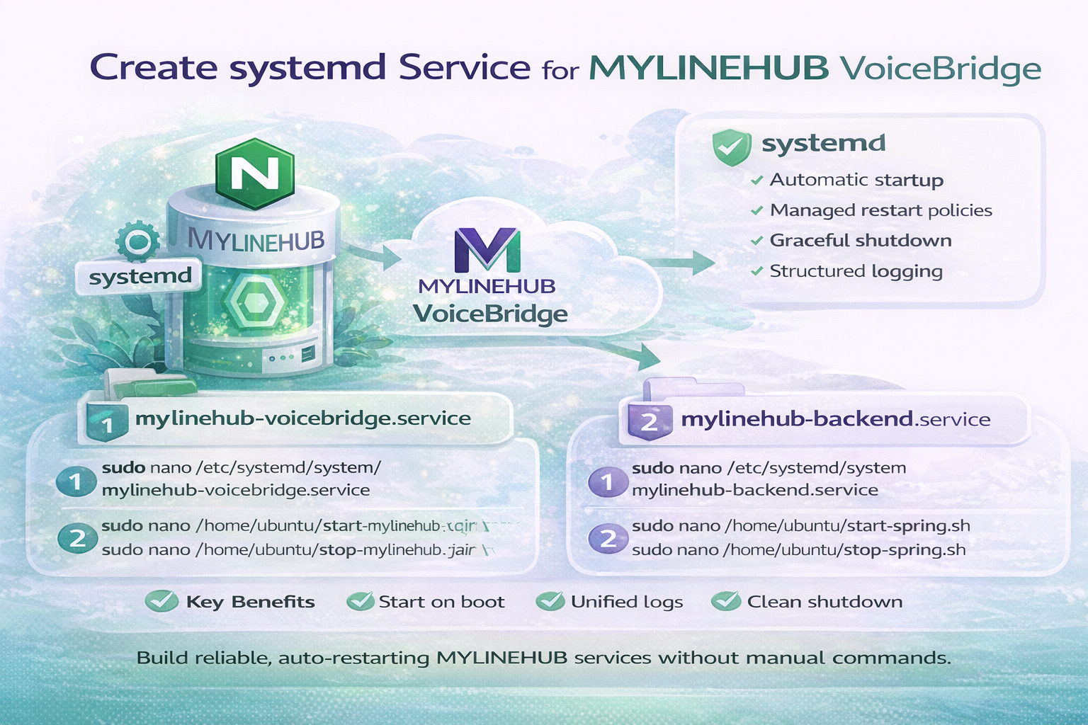 Create systemd Service for MYLINEHUB VoiceBridge