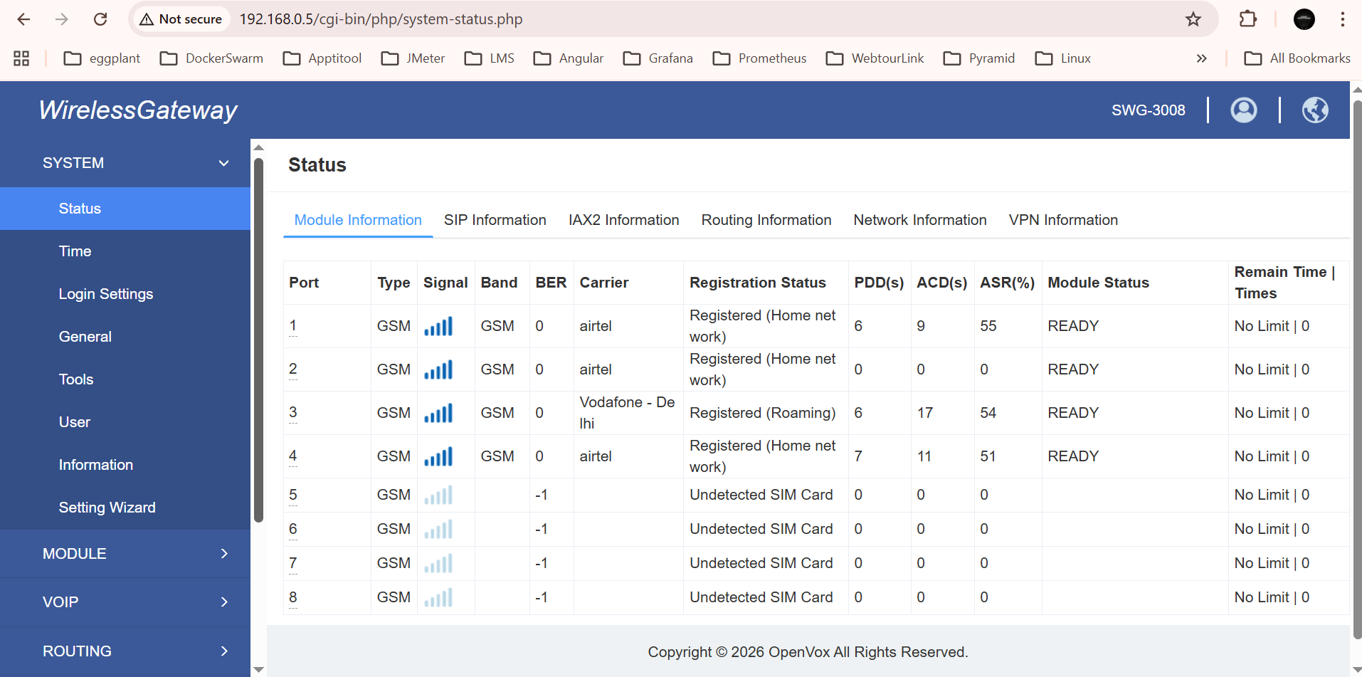 SIM Status Overview