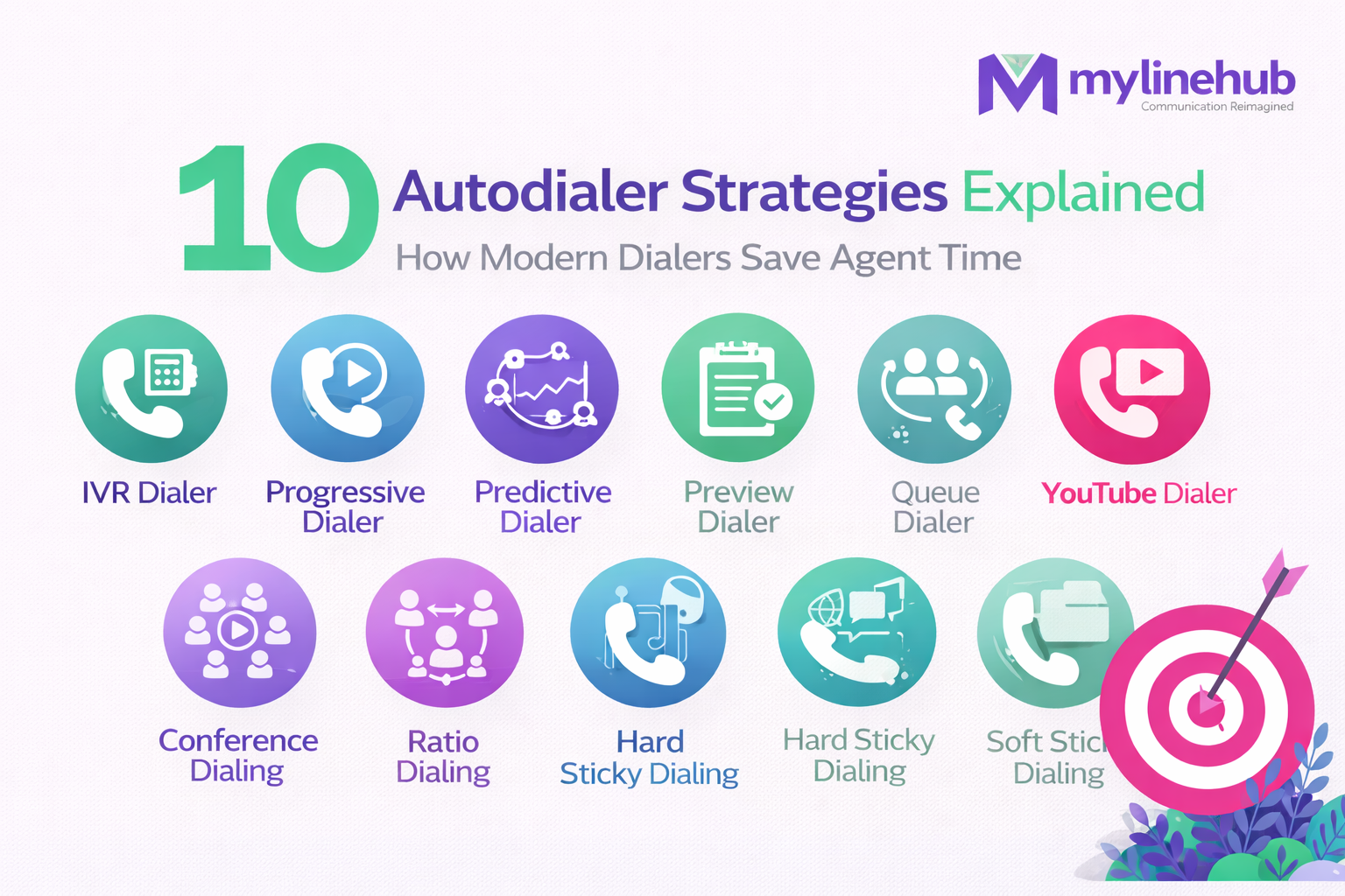 10 Autodialer Strategies Explained: How Modern Dialers Save Agent Time