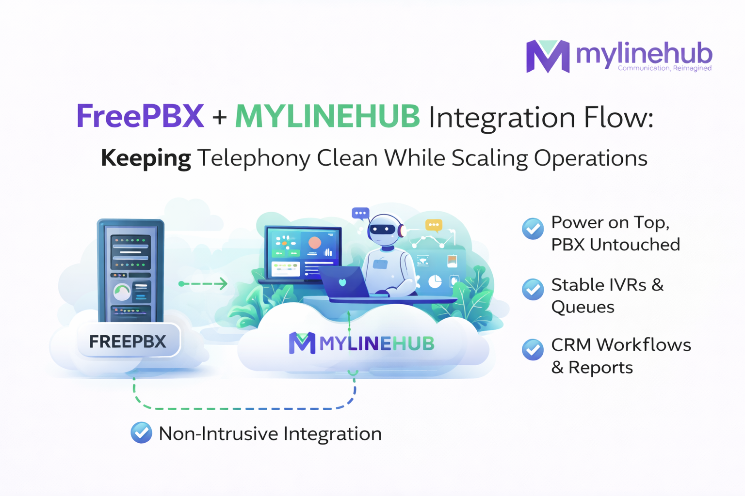 FreePBX + MYLINEHUB Integration Flow: Keeping Telephony Clean While Scaling Operations