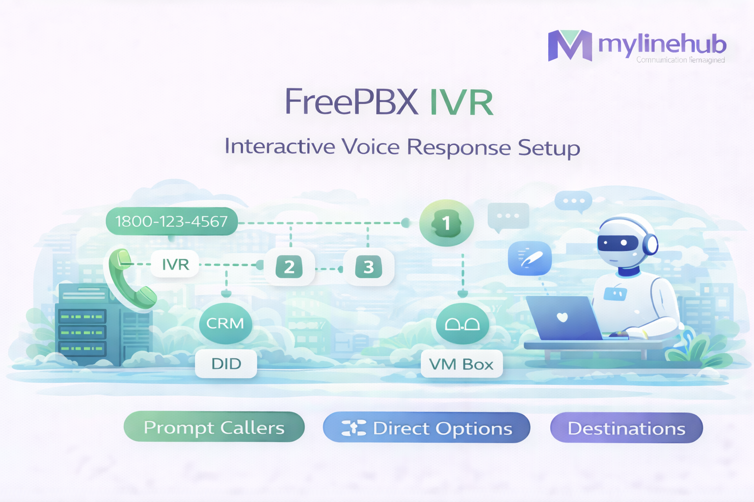 FreePBX IVR: Menus, Prompts, and Clean Customer Journeys