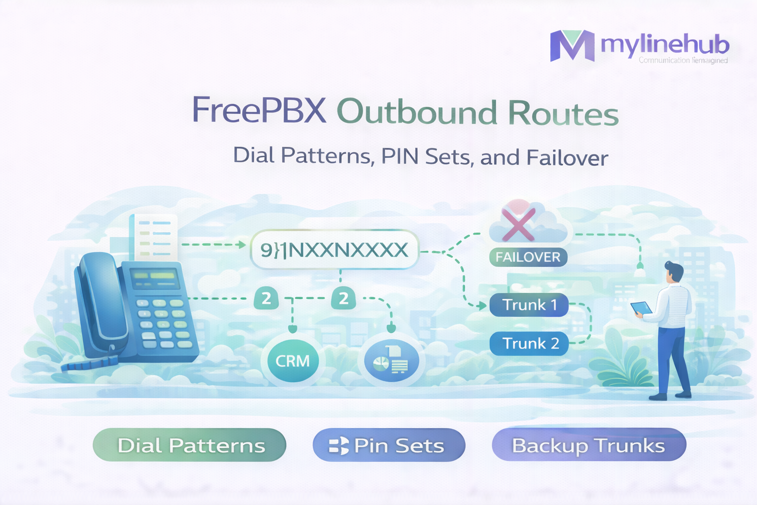 FreePBX Outbound Routes: Patterns, Trunks, and CallerID