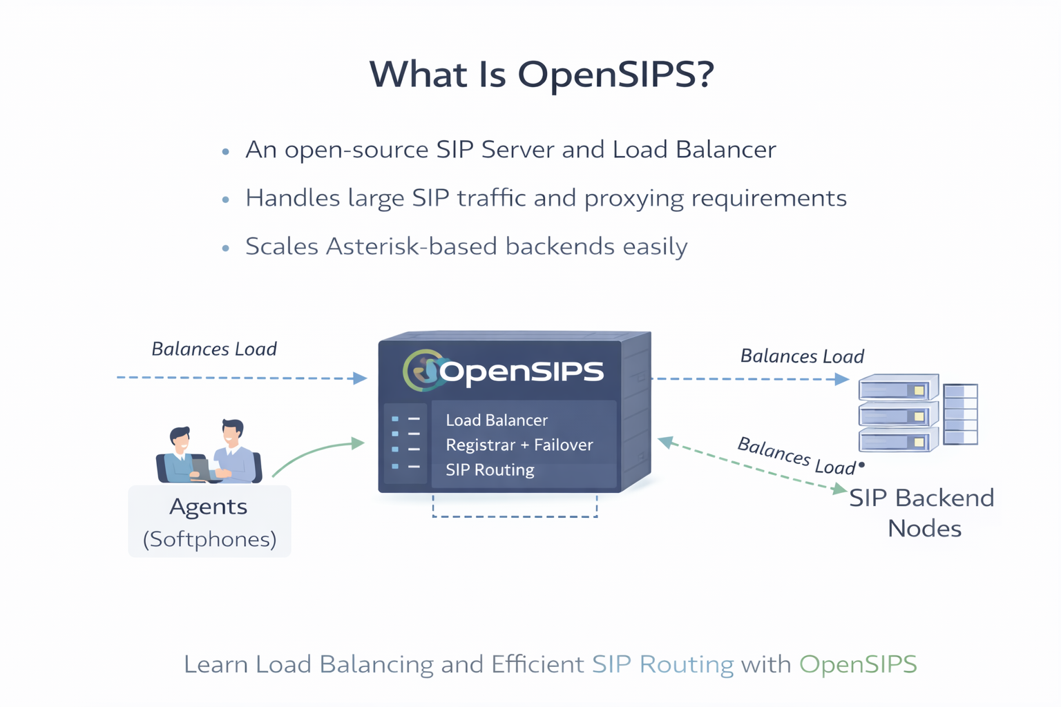 Build a Scalable VoIP Core with OpenSIPS and Asterisk (Installation, Routing Logic, and Shared DB Explained)