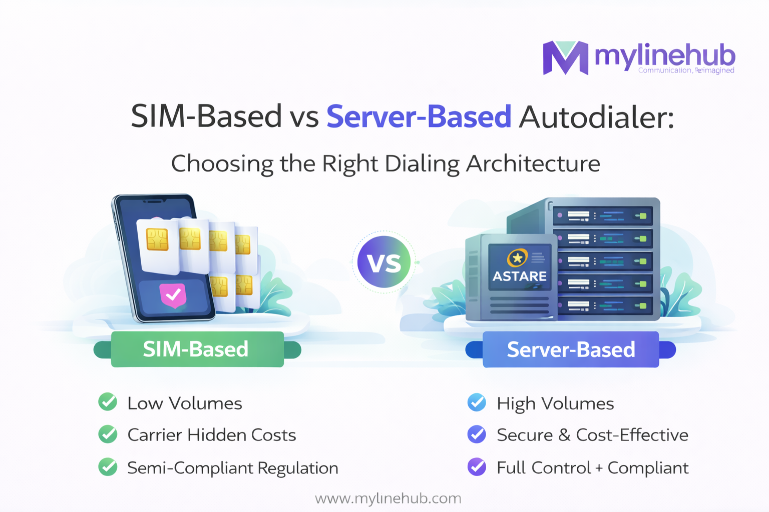 SIM-Based vs Server-Based Autodialer: Choosing the Right Dialing Architecture