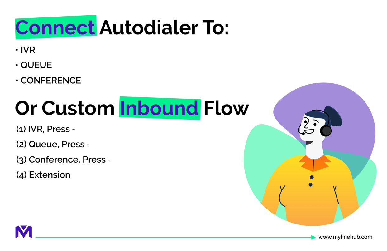 Autodialer Connectivity Options