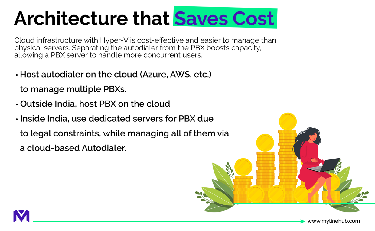 Cost-Saving Architecture