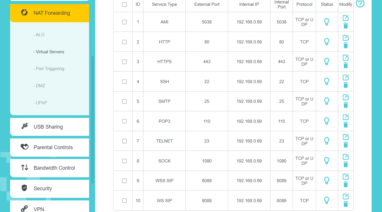 Router port forwarding rules for SIP and RTP