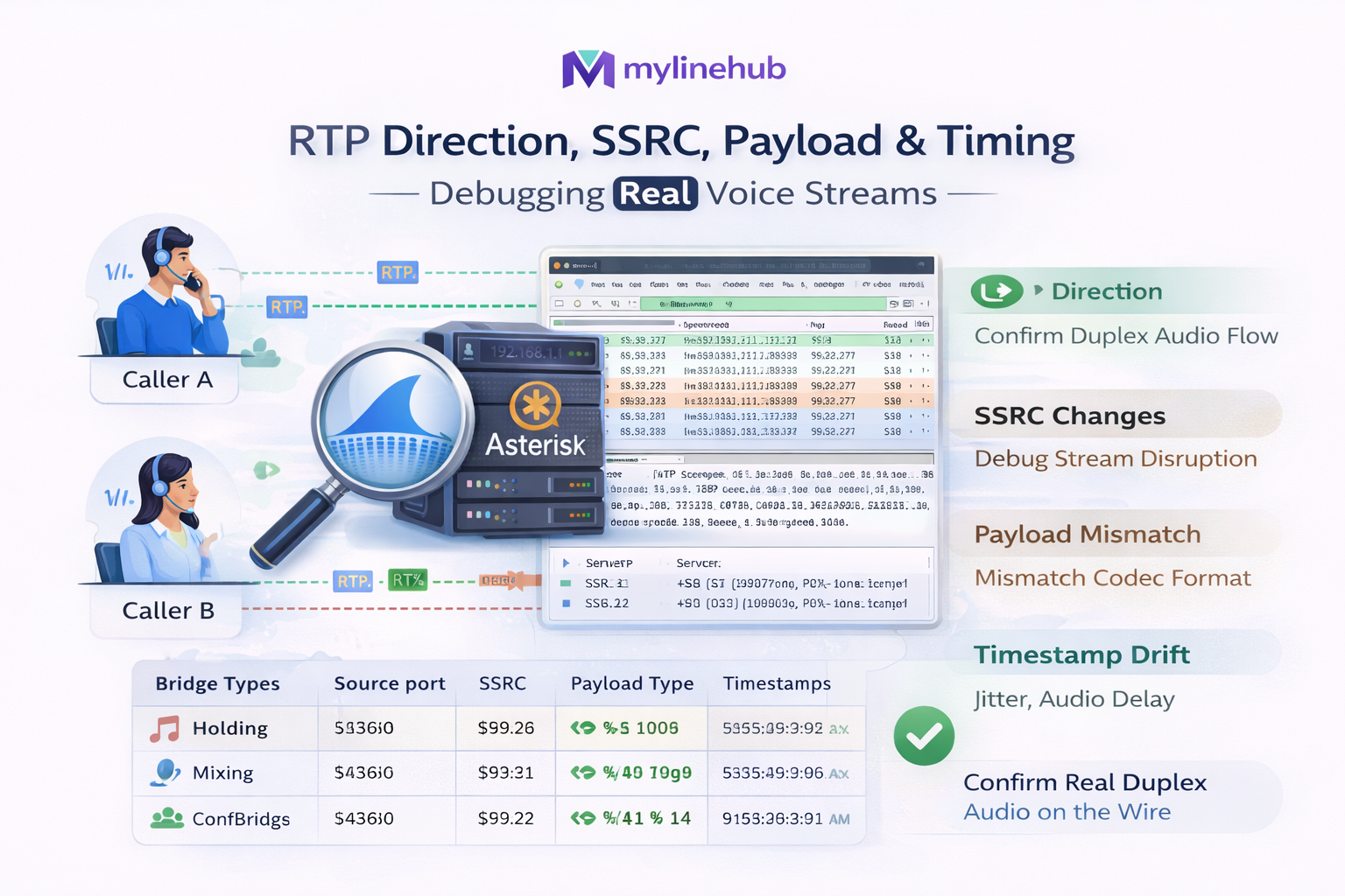 RTP Direction, SSRC, Payload & Timing — Debugging Real Voice Streams