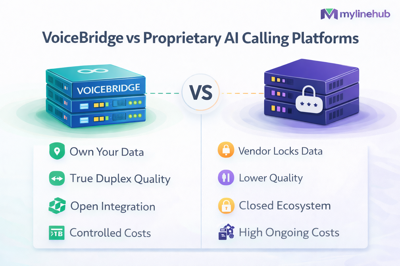 VoiceBridge vs Proprietary AI Calling Platforms