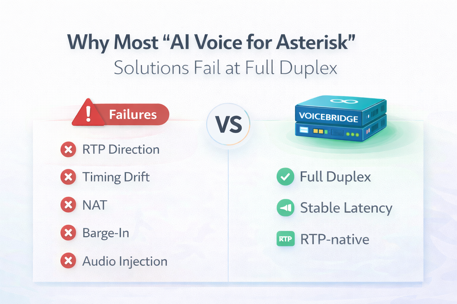 Why Most “AI Voice for Asterisk” Solutions Fail at Full Duplex